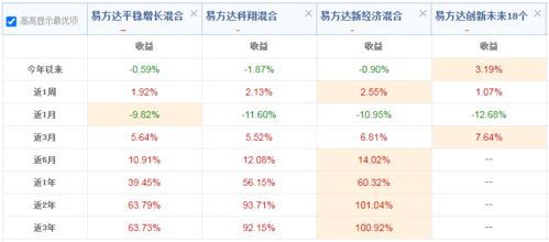 从华贸物流看易方达陈皓新增持仓逻辑 掘金物流代理服务的价值重塑